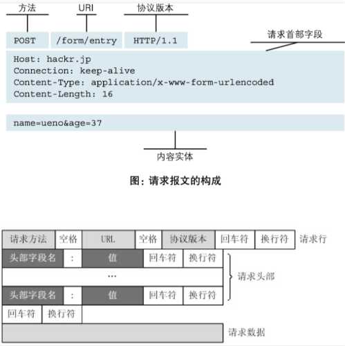 技术分享图片