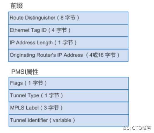 使用BGP E***方式部署分布式网关VXLAN