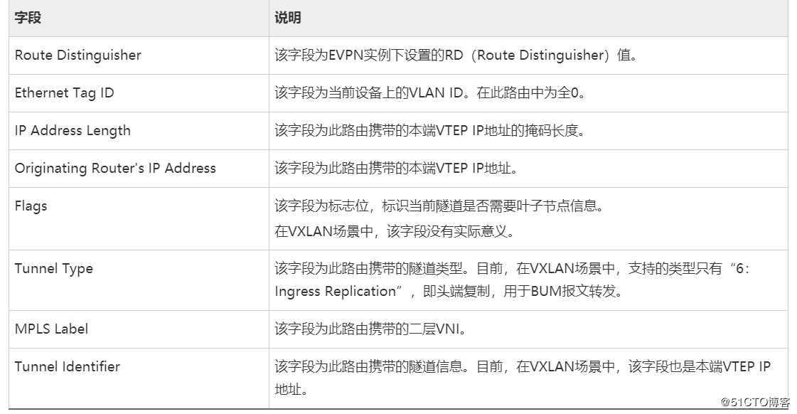 使用BGP E***方式部署分布式网关VXLAN