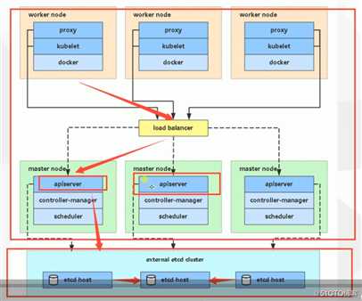 Kubernetes/K8s CFSSL 证书相关