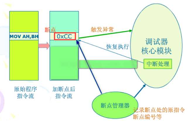 技术分享图片
