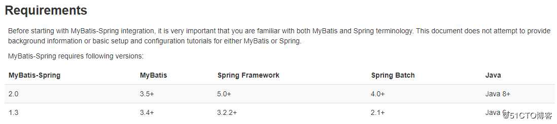 mybatis-spring整合过程中AbstractMethodError