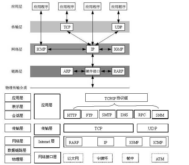 技术分享图片