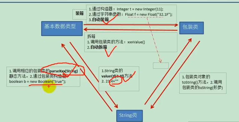 技术分享图片