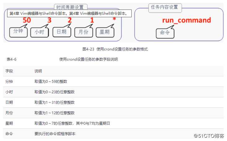 RedHat 第25期在线培训班---第5课