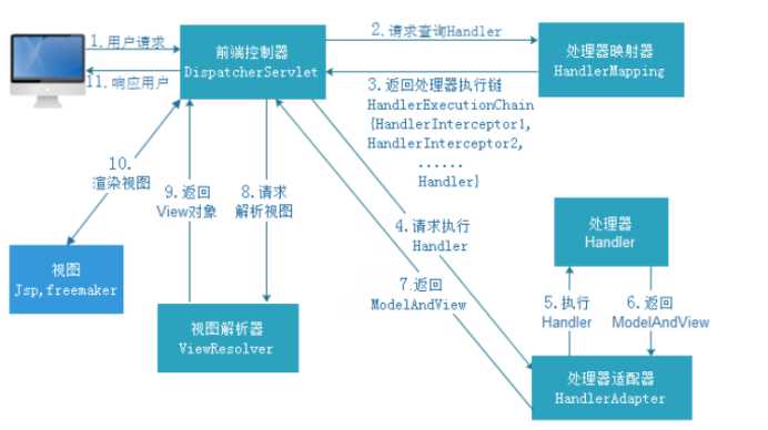 技术分享图片