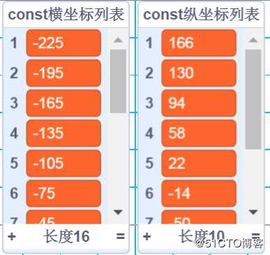 Scratch克隆技术、多线程编程及通讯技术初探