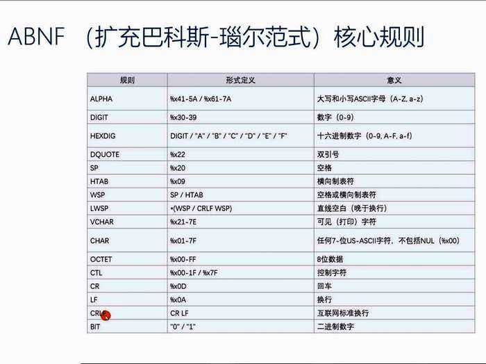 核心规则