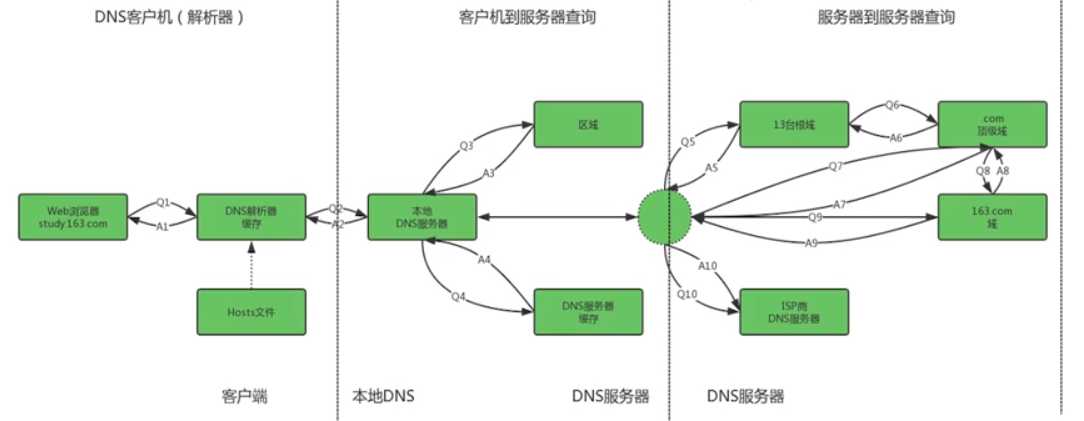 技术分享图片