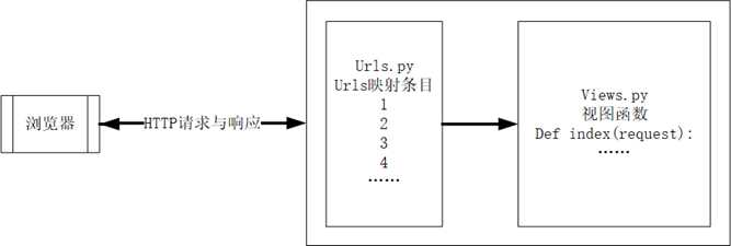 绘图1