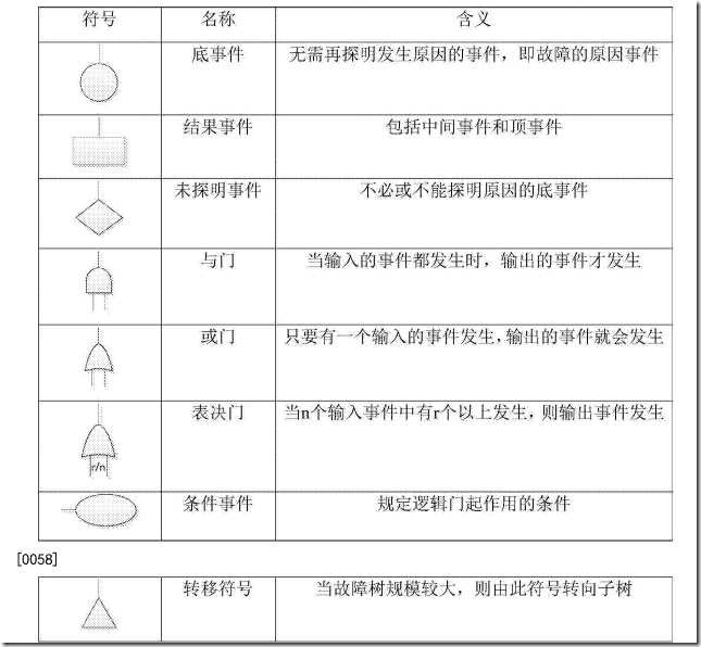 CN106980913AD00071