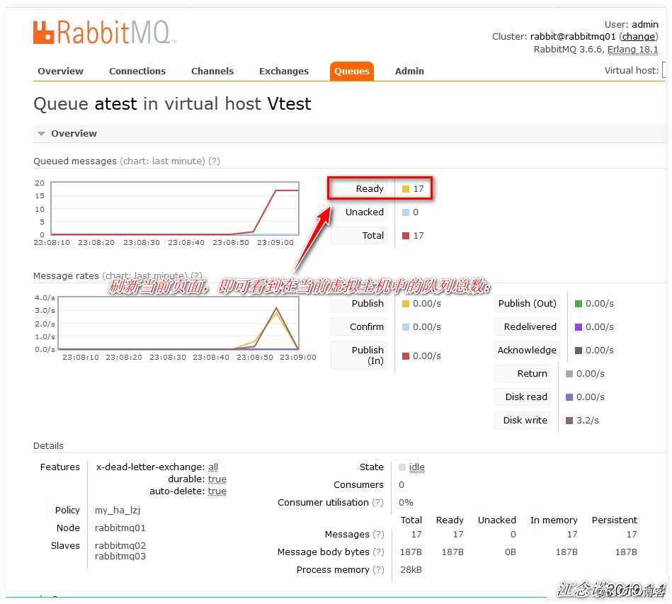 Rabbitmq简介及部署群集