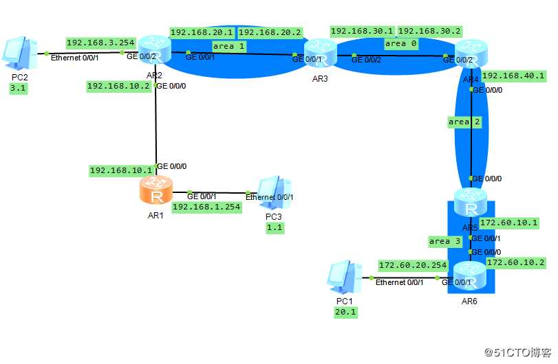 OSPF多区域配置：stub、nssa、虚链路、路由重分发