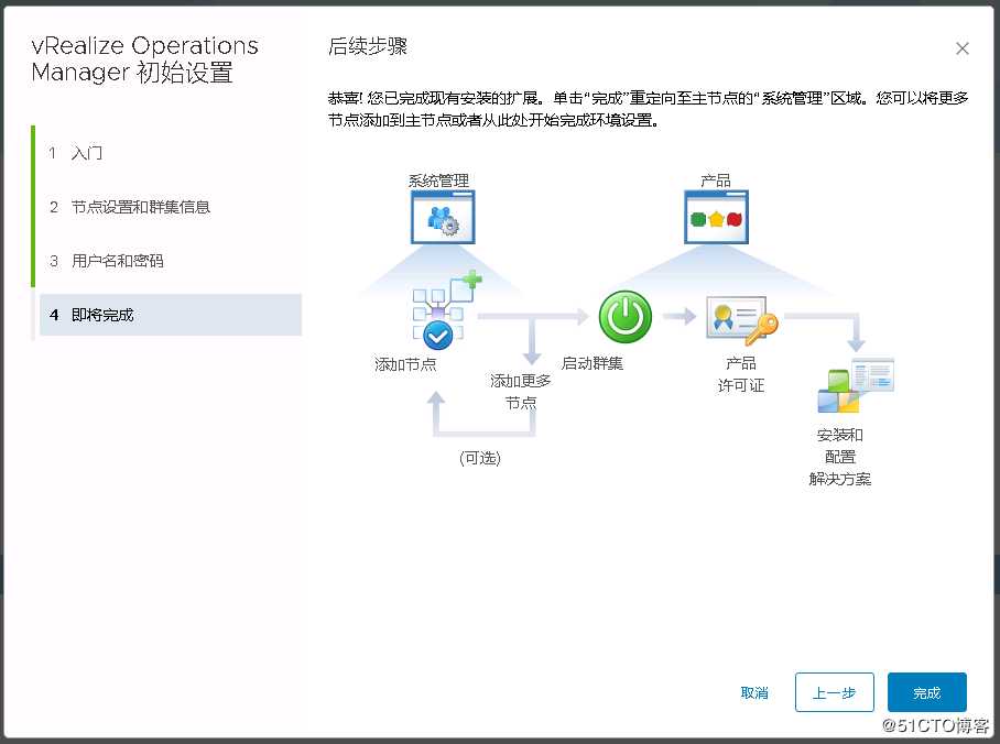 部署vrops远程收集器