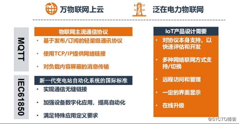 走进MEasy的世界：基于STM32MP1的IOT参考设计