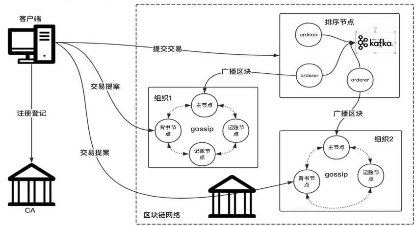 技术分享图片