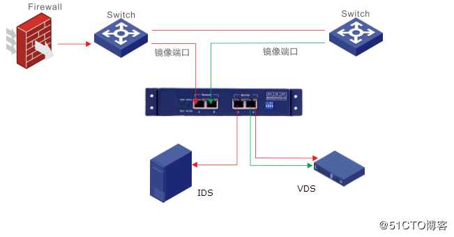 TAP网络分路器的作用