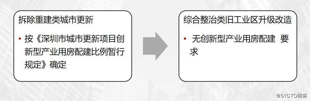 新政解读：《深圳市龙岗区增加经营性设施综合整治类旧工业区升级改造操作规定（试行）》（征求意见稿）