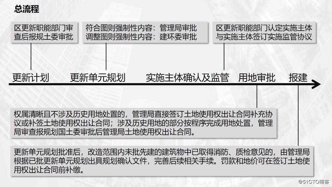 新政解读：《深圳市龙岗区增加经营性设施综合整治类旧工业区升级改造操作规定（试行）》（征求意见稿）