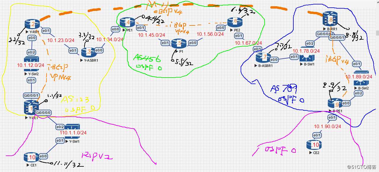 Inter-Provider MPLS Solutions 之 option C-CSC