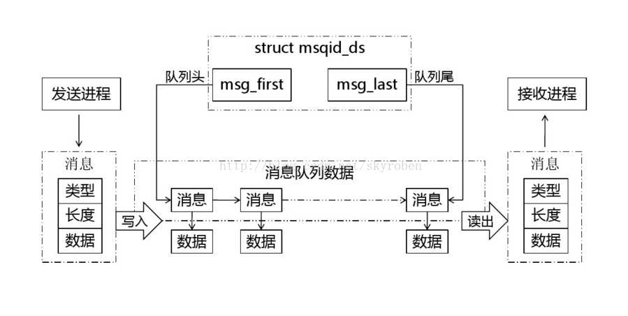 技术分享图片