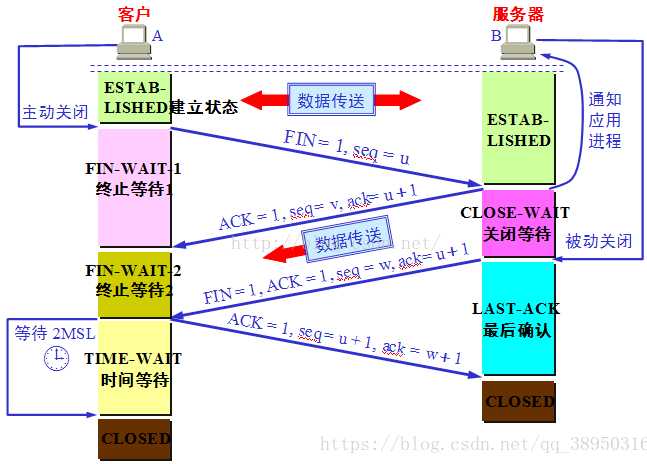 技术分享图片