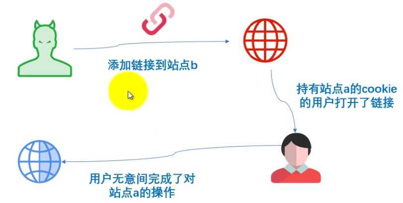 技术分享图片