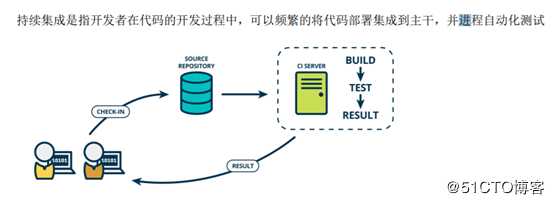 k8s+docker部署jenkins+gitlab实现CICD项目实战