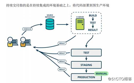 k8s+docker部署jenkins+gitlab实现CICD项目实战