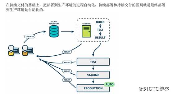 k8s+docker部署jenkins+gitlab实现CICD项目实战
