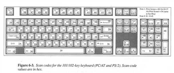 101/102键 键盘（PC/AT 和 PS/2）图，摘自Defrag-Tools-179