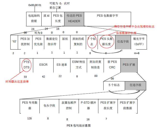 技术分享图片