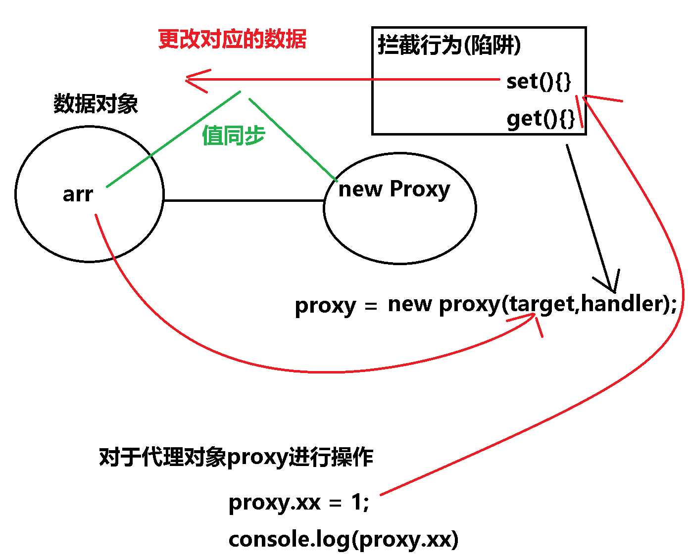 技术分享图片