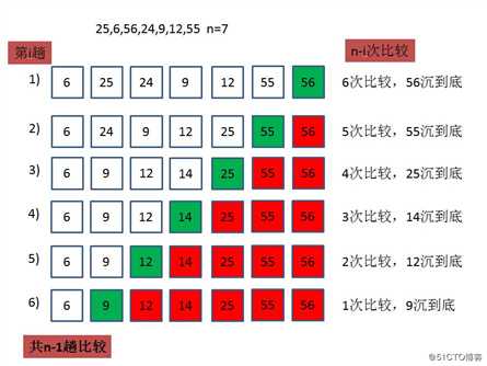 Java中常用的排序算法：插入排序，希尔排序，冒泡排序，快速排序，选择排序，堆排序，归并排序