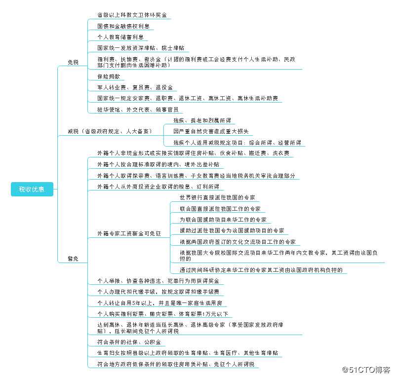 个人所得税那些事儿