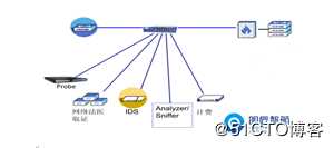 TAP明辰智航网络分路器应用经典方案