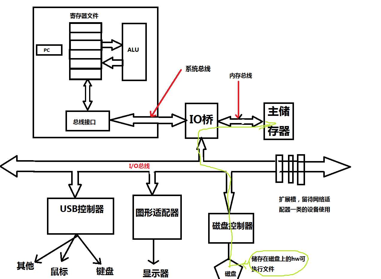 技术分享图片