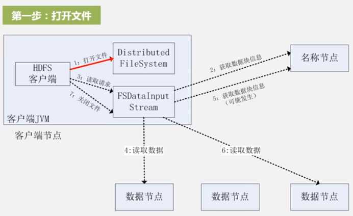 技术分享图片