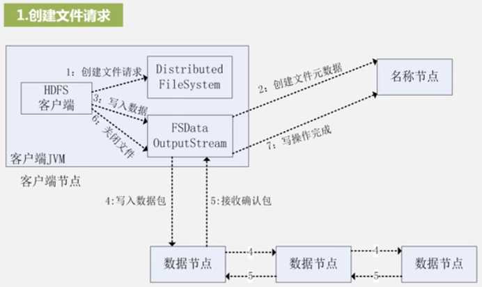 技术分享图片