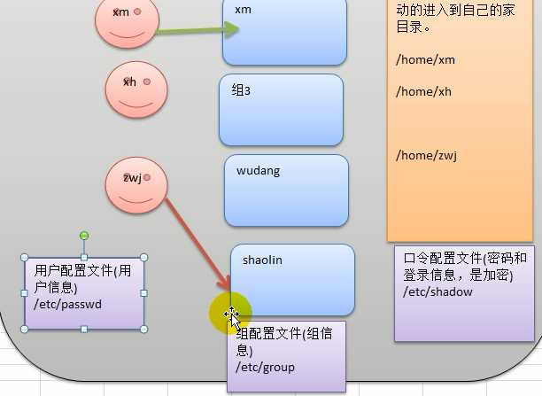 技术分享图片