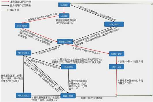 技术分享图片