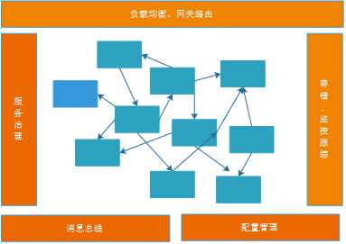 技术分享图片