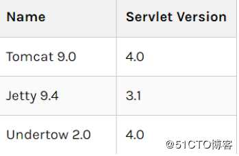 网红框架SpringBoot2.x之框架简介及环境搭建