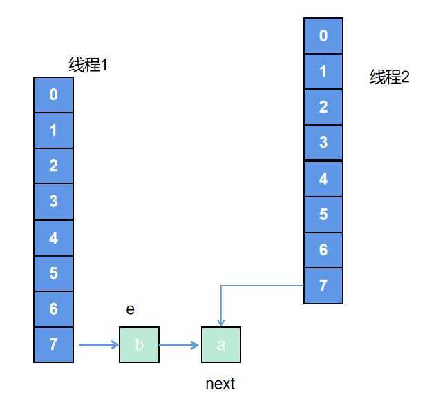 图4-1