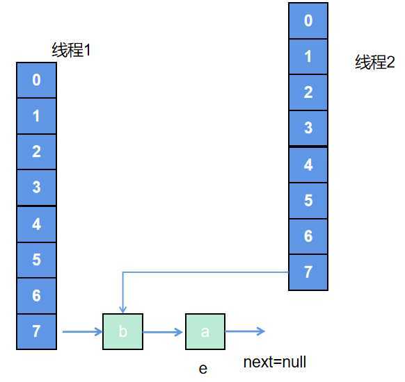 图4-2