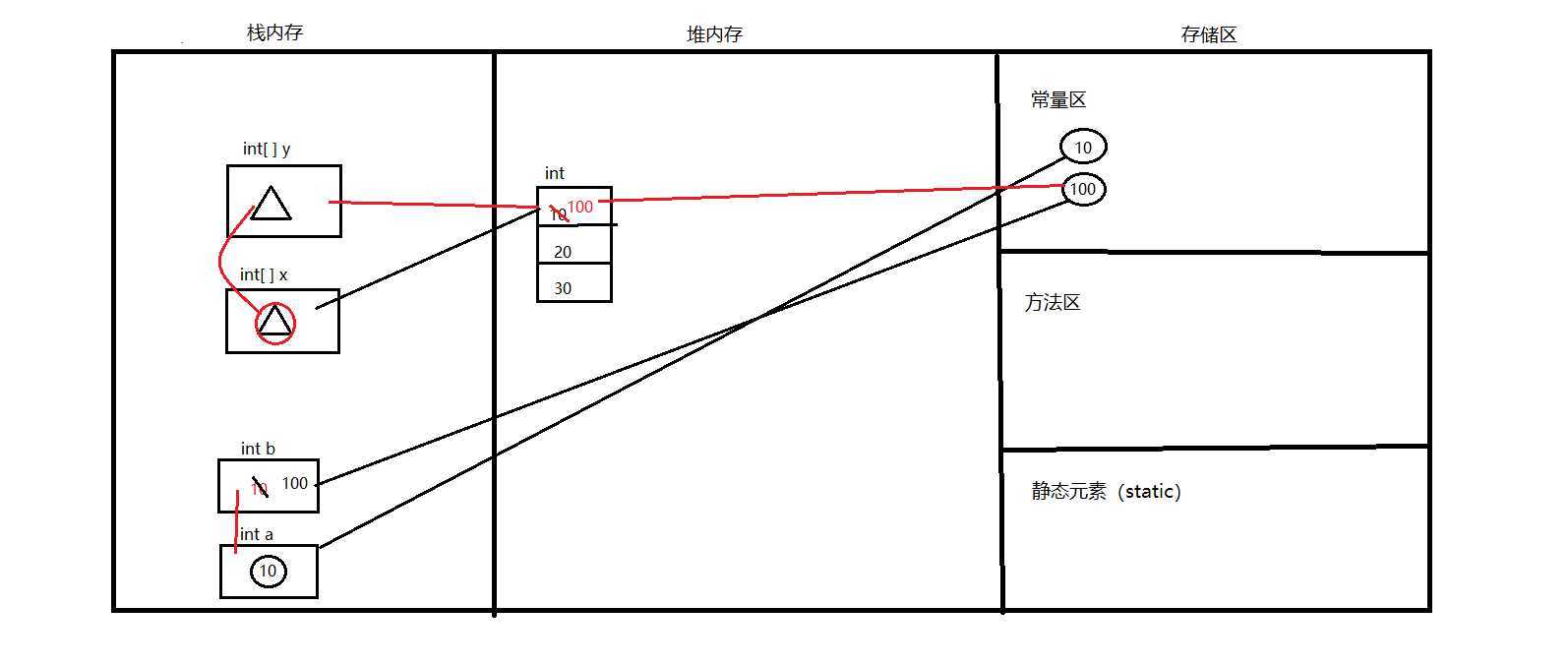 技术分享图片