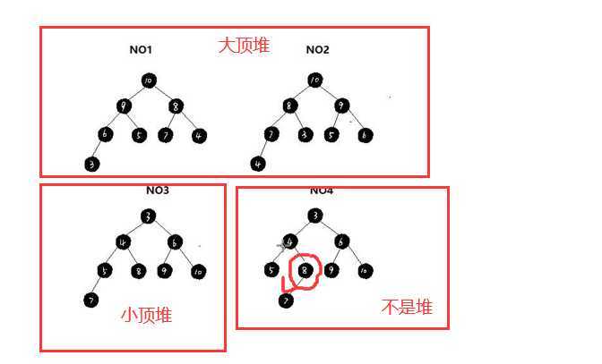 技术分享图片