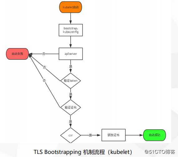 （二）搭建一个完成的Kubernetes/K8s集群v.1.16