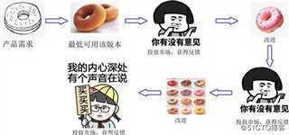 敏捷项目管理-终章