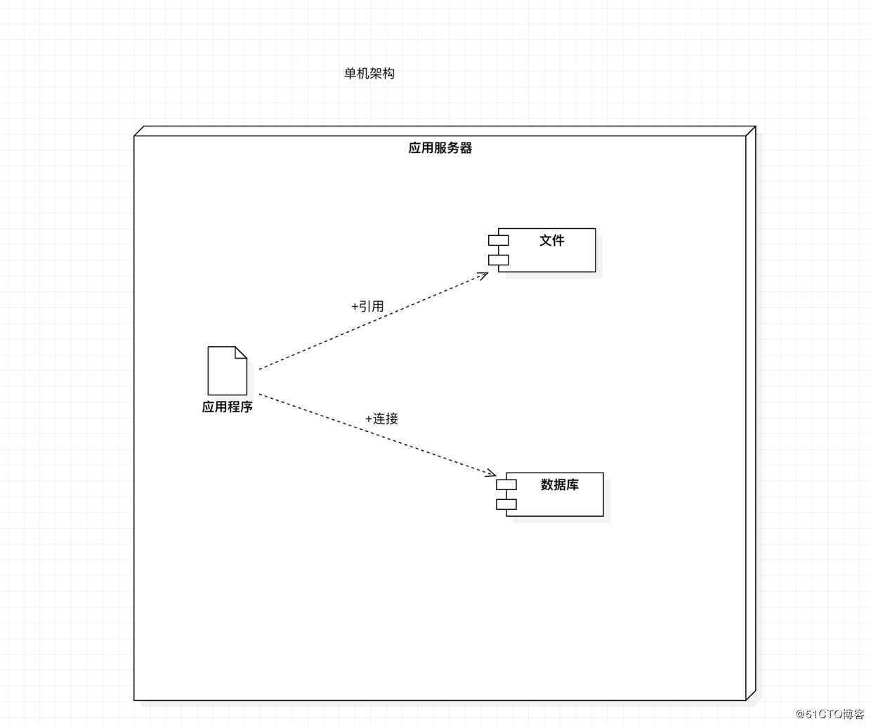 如何面对高并发？缓存？中台为什么会火？